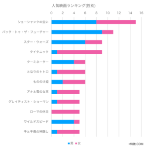 人気映画ランキング_映画